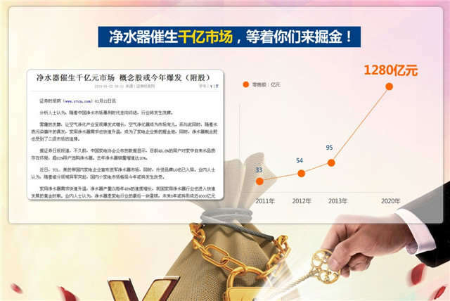 凈水器代理商，怎樣選凈水器加盟品牌？